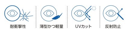 ミヨスマートレンズの特長：耐衝撃性・薄型かつ軽量・UVカット・反射防止